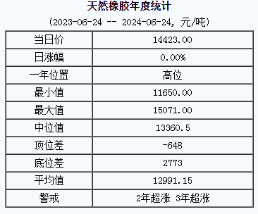天然橡膠基準(zhǔn)價(jià).png