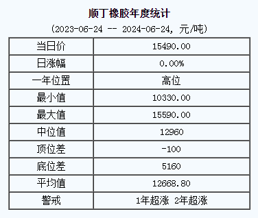 順丁橡膠基準(zhǔn)價(jià).png