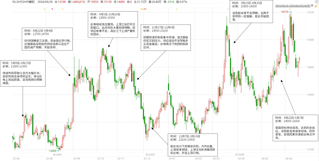 橡膠下半年仍有潛在利多一.png