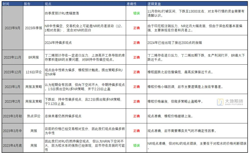 橡膠下半年仍有潛在利多二.png