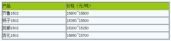 浙江地區(qū)丁苯橡膠市場行情弱勢整理.png