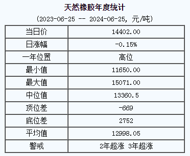 天然橡膠基準價.png