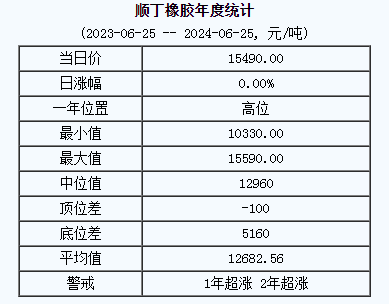 順丁橡膠基準(zhǔn)價(jià).png