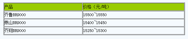 山東地區(qū)順丁橡膠行情偏弱震蕩.png