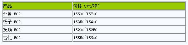 浙江地區(qū)丁苯橡膠市場行情大穩(wěn)小動(dòng).png