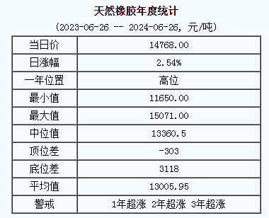 天然橡膠基準價.png