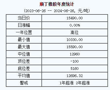 順丁橡膠基準價.png