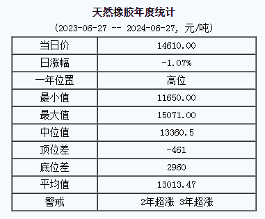 天然橡膠基準(zhǔn)價(jià).png