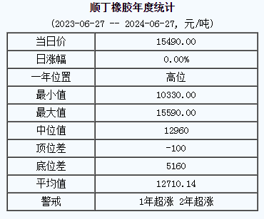 順丁橡膠基準價.png