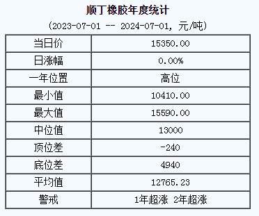 順丁橡膠基準(zhǔn)價(jià).png