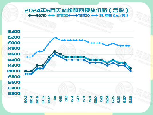 二零二四零七零三橡膠現(xiàn)貨價格圖四.jpg