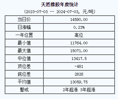 天然橡膠基準價.png