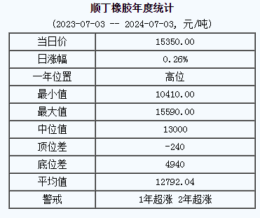 順丁橡膠基準(zhǔn)價(jià).png