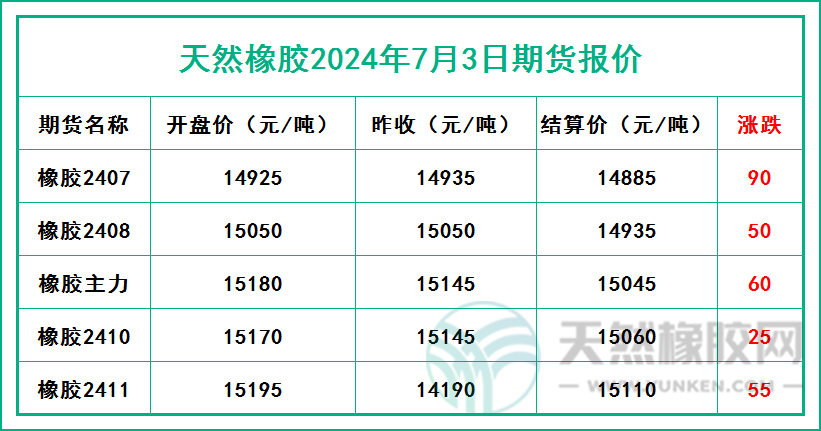 二零二四零七零三期貨報(bào)價(jià).jpg