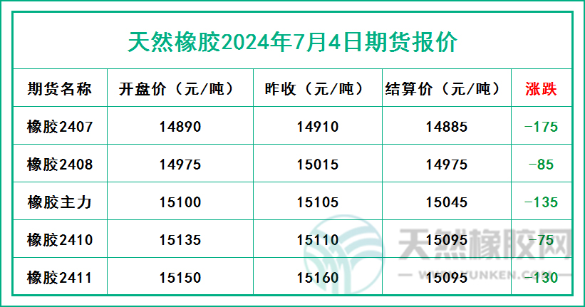 二零二四零七零四期貨報(bào)價(jià).jpg
