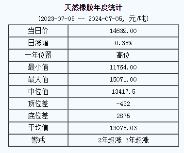天然橡膠基準價.png