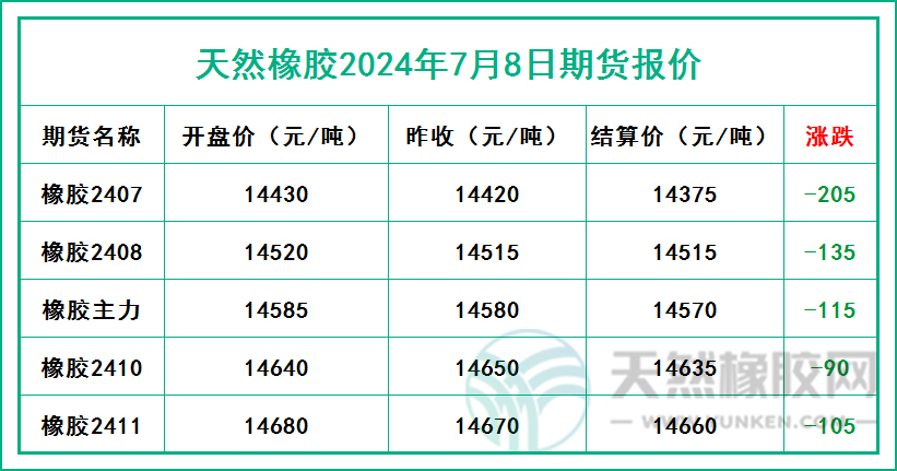 二零二四零七零八期貨報價.jpg