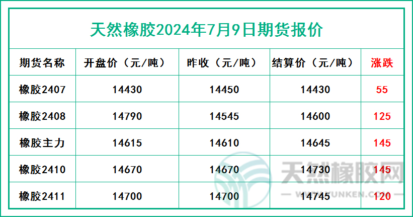 二零二四零七零九期貨報(bào)價(jià).jpg