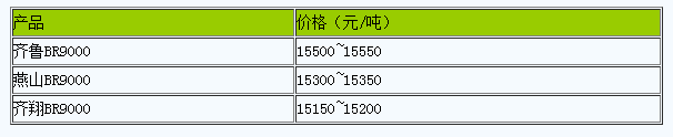 山東地區(qū)順丁橡膠行情偏弱整理.png