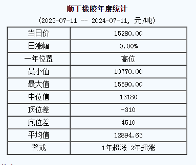 順丁橡膠基準價.png