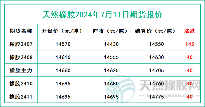二零二四零七一一期貨報價.jpg