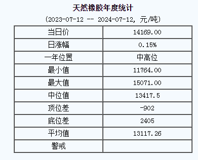 天然橡膠基準(zhǔn)價(jià).png