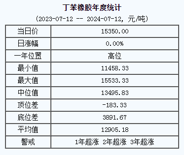 丁苯橡膠基準(zhǔn)價(jià).png