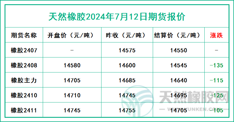二零二四零七一二期貨報(bào)價(jià).jpg