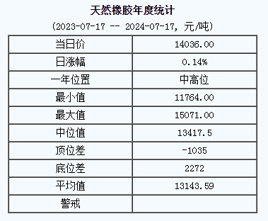 天然橡膠基準價.png