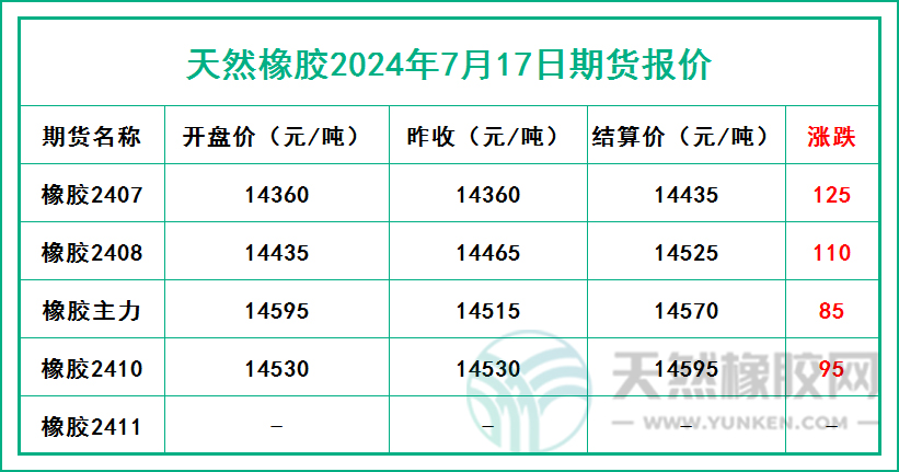 二零二四零七一七期貨報(bào)價(jià).jpg
