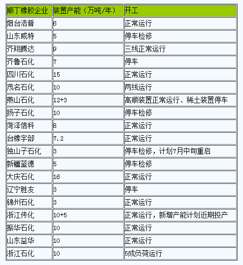 順丁橡膠市場(chǎng)行情小幅下行.png