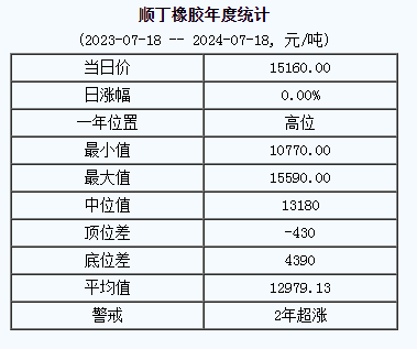 順丁橡膠基準價.png