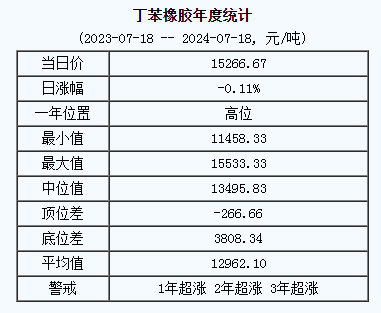 丁苯橡膠基準(zhǔn)價(jià).png