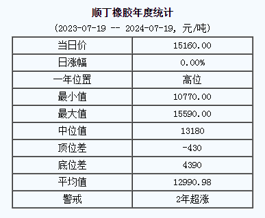 順丁橡膠基準(zhǔn)價(jià).png