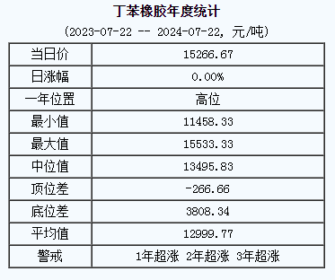 丁苯橡膠基準(zhǔn)價(jià).png