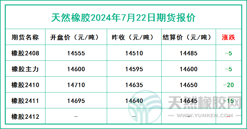 二零二四零七二二期貨報(bào)價(jià).jpg