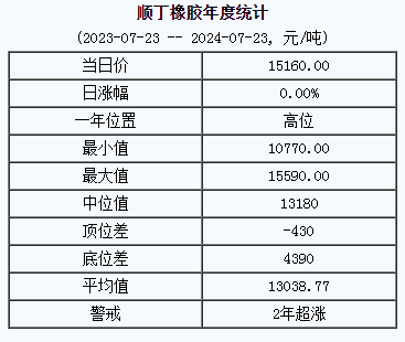 順丁橡膠基準(zhǔn)價(jià).png