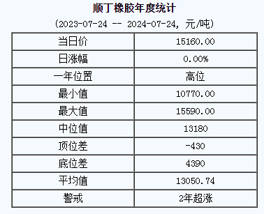 順丁橡膠基準(zhǔn)價(jià).png