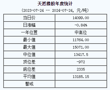 天然橡膠基準價.png