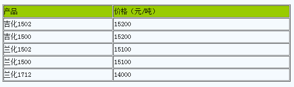 西安地區(qū)丁苯橡膠市場(chǎng)行情下跌100元/噸附近（20240726）