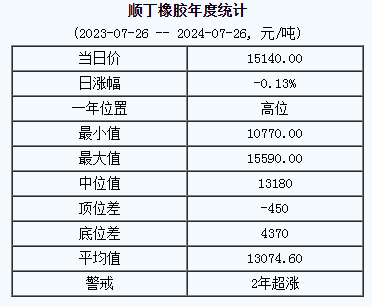 順丁橡膠基準(zhǔn)價(jià).png