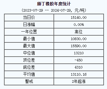 順丁橡膠基準價.png