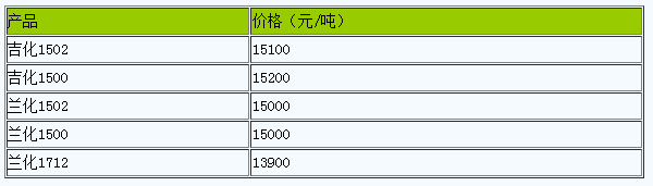 西安地區(qū)丁苯橡膠市場(chǎng)行情下跌.png