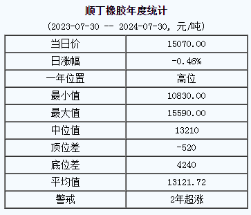 順丁橡膠基準(zhǔn)價.png