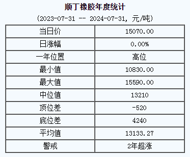 順丁橡膠基準(zhǔn)價(jià).png