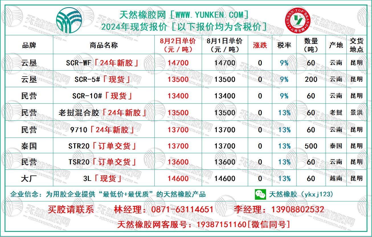 二零二四零八零二橡膠報(bào)價(jià).jpg