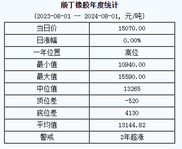 順丁橡膠基準(zhǔn)價(jià).png