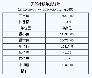 天然橡膠基準(zhǔn)價(jià).png