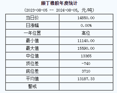 順丁橡膠基準(zhǔn)價(jià).png