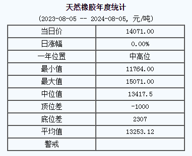天然橡膠基準價.png